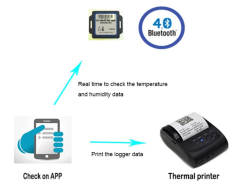 Bluetooth Sıcaklık ve Nem Ölçer