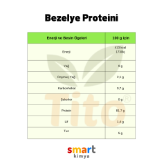Pea Protein 1 kg